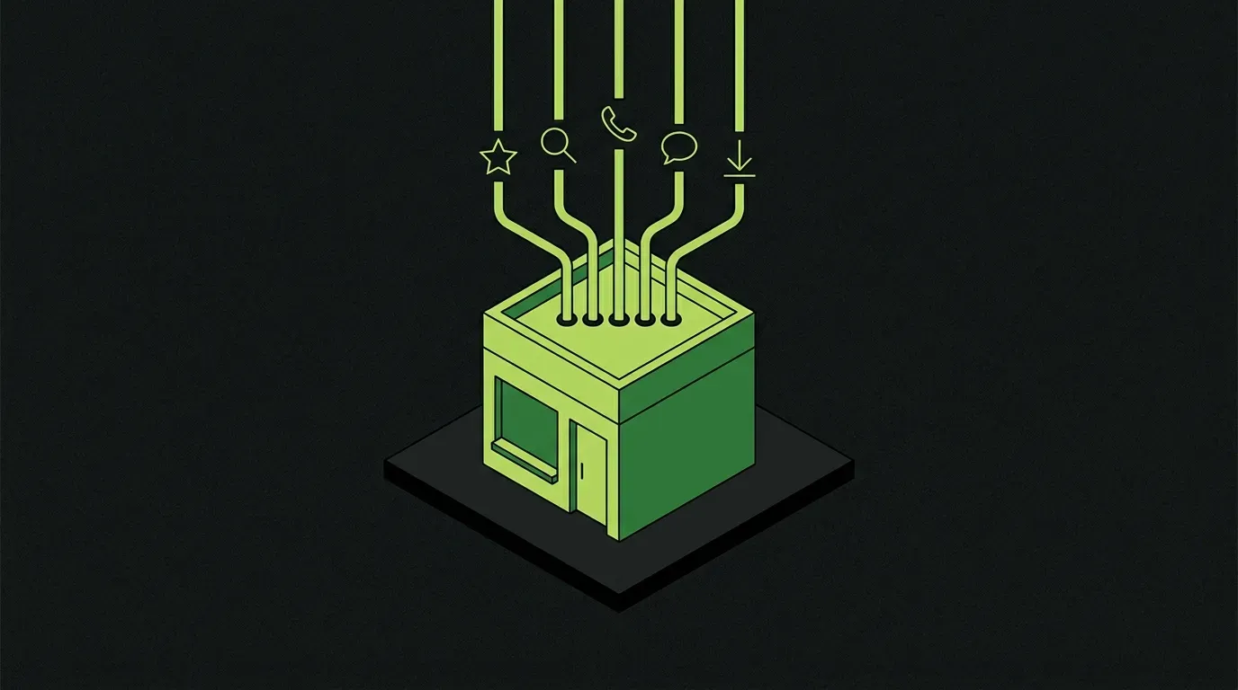Isometric illustration of five thin lime-green pipes converging into the rooftop of a small storefront building, each pipe carrying a small icon (star, magnifying glass, phone, chat bubble, arrow), representing the five customer acquisition channels for a small business.