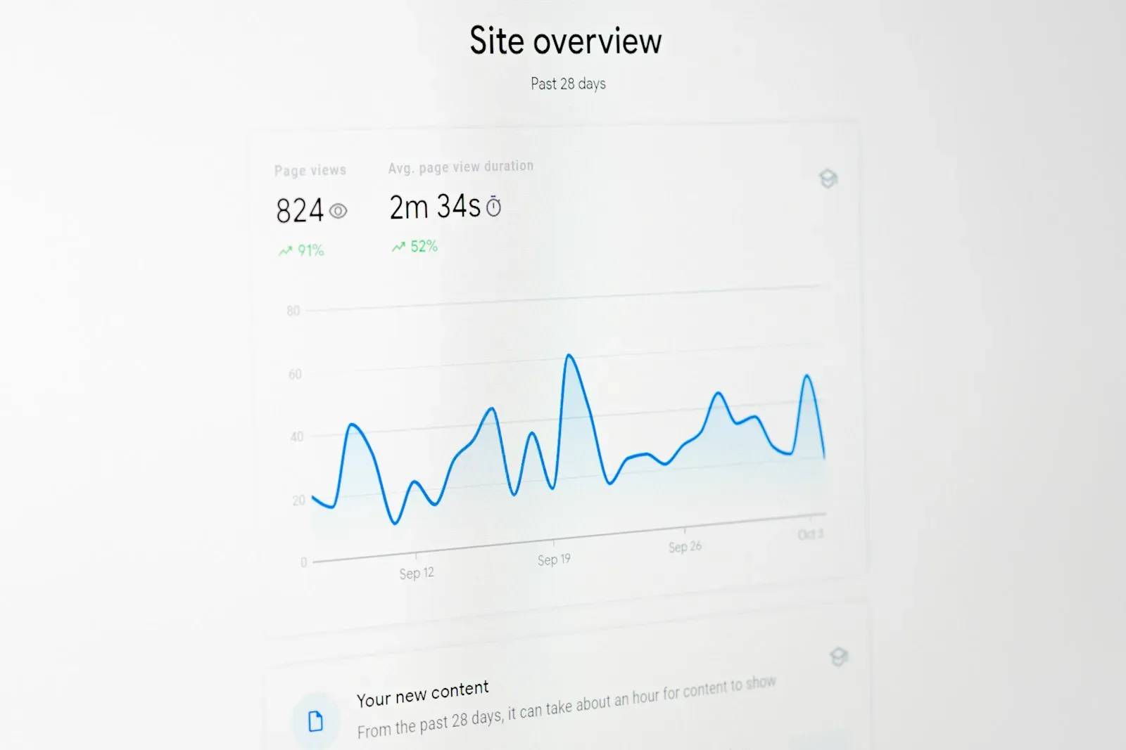 Computer monitor showing a website analytics line graph for a blog, representing SEO performance and impressions data.