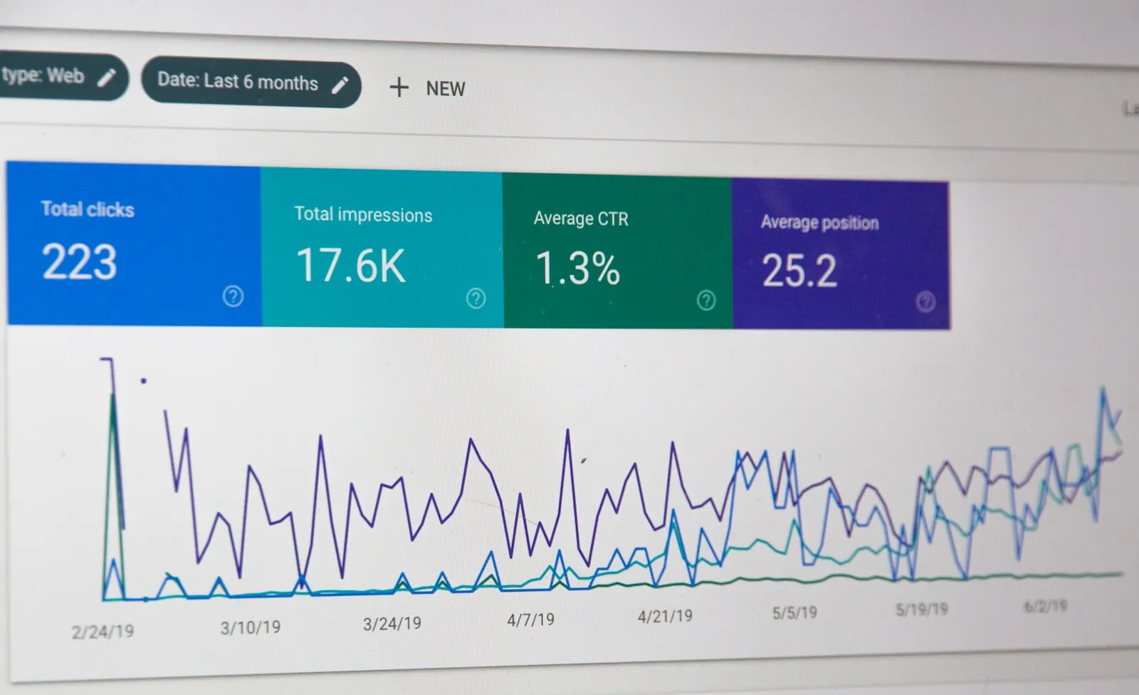A computer monitor displaying a marketing analytics dashboard with charts and conversion metrics, the kind of view you live in when running paid search campaigns.